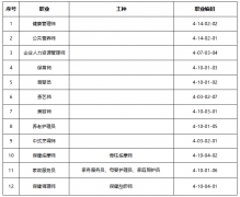 <b>2023年6月17日批次保育员、育婴员、养老护理员考试资料开始提交</b>